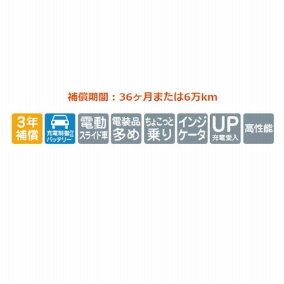 エリシオン RR2 カーバッテリー 古河電池 アルティカ ハイグレード AH-70B24L 古河バッテリー 古川電池 Altica HIGH-GRADE  ELYSION | LINEショッピング