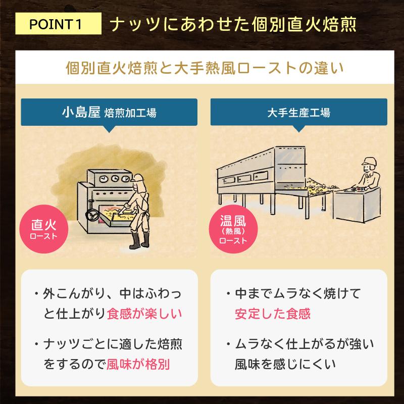 ミックスナッツ 素焼き ナッツ 男性 50-60代 向け 無添加 無塩 年齢 や 性別 に合わせた栄養素で配合 300g