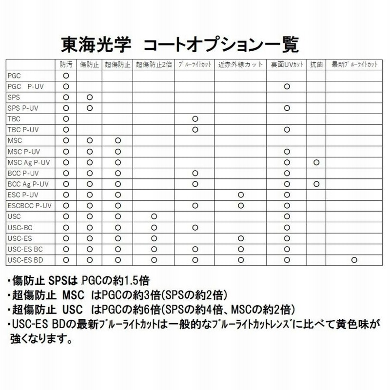 東海光学 最高屈折率1.76 両面非球面 ベルーナ ZX-MU メガネ