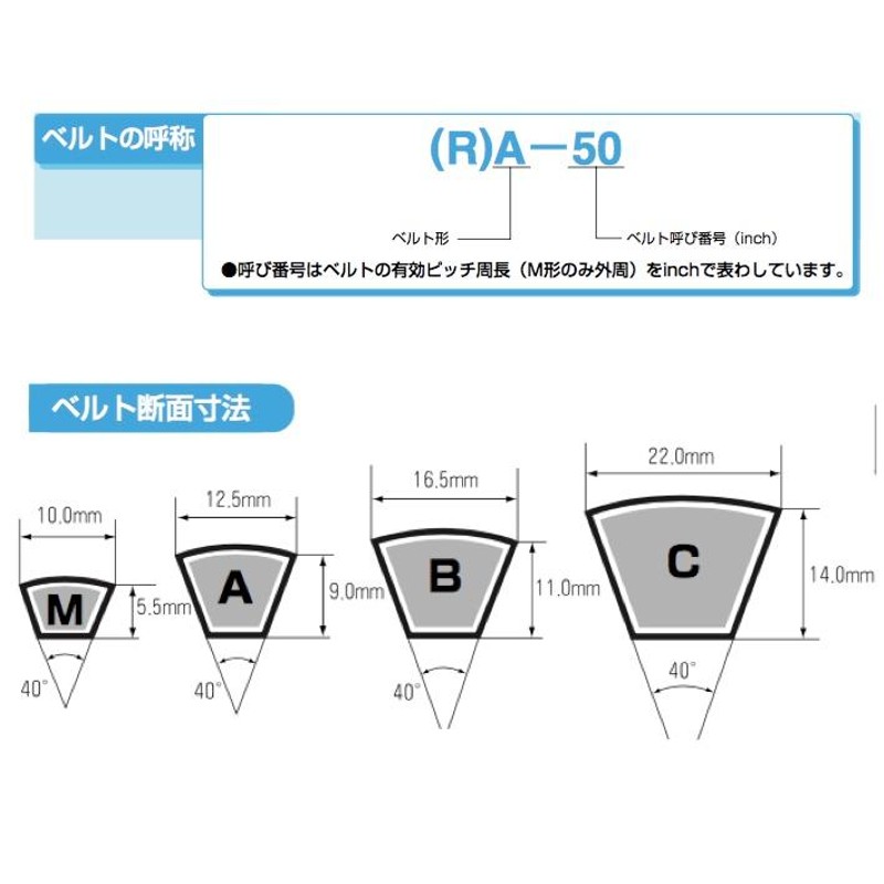 ショップ 三ツ星ベルト Vベルト スタンダード A-68 ecufilmfestival.com