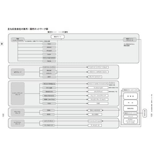 広告界就職ガイド2023