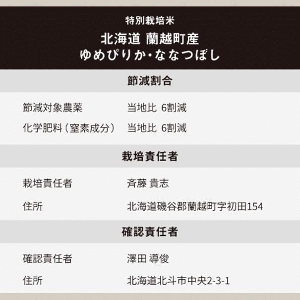 令和5年産 新米 ななつぼし 5kg 北海道米 一等米 特別栽培米 減農薬 選べる精米度 出荷前に精米  函館北斗 直送 白米 玄米 分づき米 人気銘柄 お歳暮