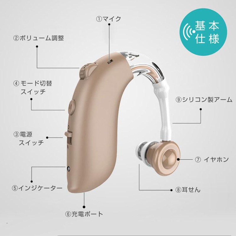 集音器 充電式 軽量 左右両用耳掛け式 4段階のボリューム調節 音質切り替え機能を搭載 シリコーン 両親 高齢者用 騒音抑制 敬老の日 2023進化版  | LINEショッピング