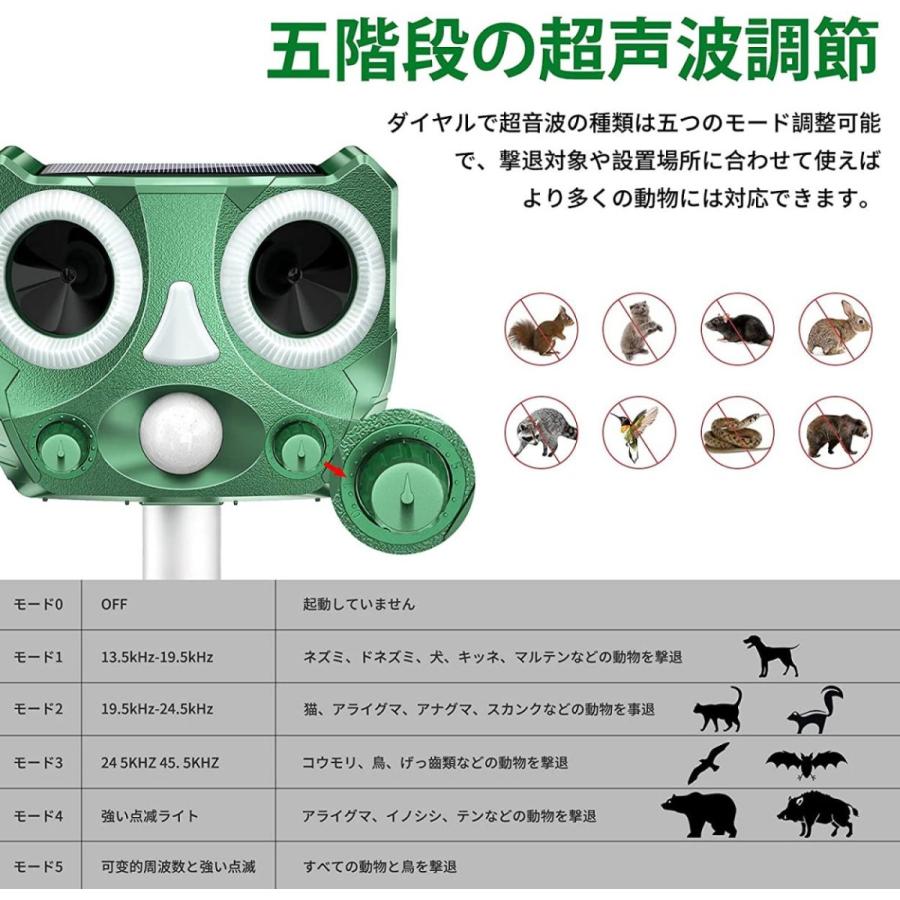 猫よけ 鳥よけ ねこよけ 超音波 ソーラー充電 動物撃退器 害獣撃退 鳥害対策  犬除け ネズミよけ USB充電 日本語マニュアル 5つモード 110° 10m感知範囲