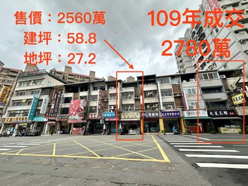 實降600萬最新斡旋價2100萬東山20米路透店｜台中市北屯區東山路一段