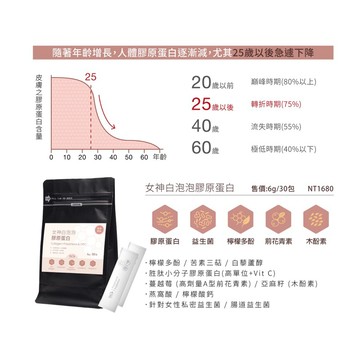 《隔日到貨》新力活 Xlife 女神白泡泡：胜肽膠原蛋白5000mg + 維他命C 蔓越莓｜女性日常保健 益生菌 好吸收