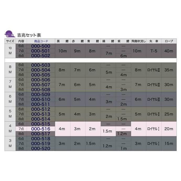 こいのぼり 徳永鯉 鯉のぼり 庭園用 4m7点セット 吉兆 慶祝の鯉 撥水加工 ポリエステルジャガード 家紋・名入れ可能 桐箱入り 000-516