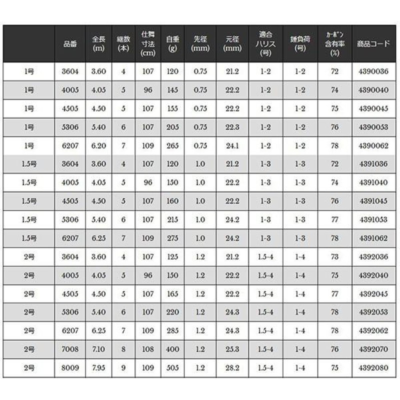 宇崎日新 NISSIN ロッド 竿 磯 PROSTAGE NUMBER ISO 3号遠投 3.55m