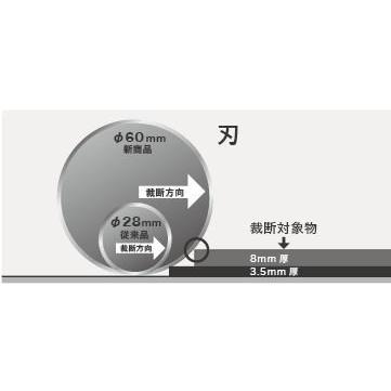 カール事務器 裁断機 カッター エクストリマー A3対応 XTM-500