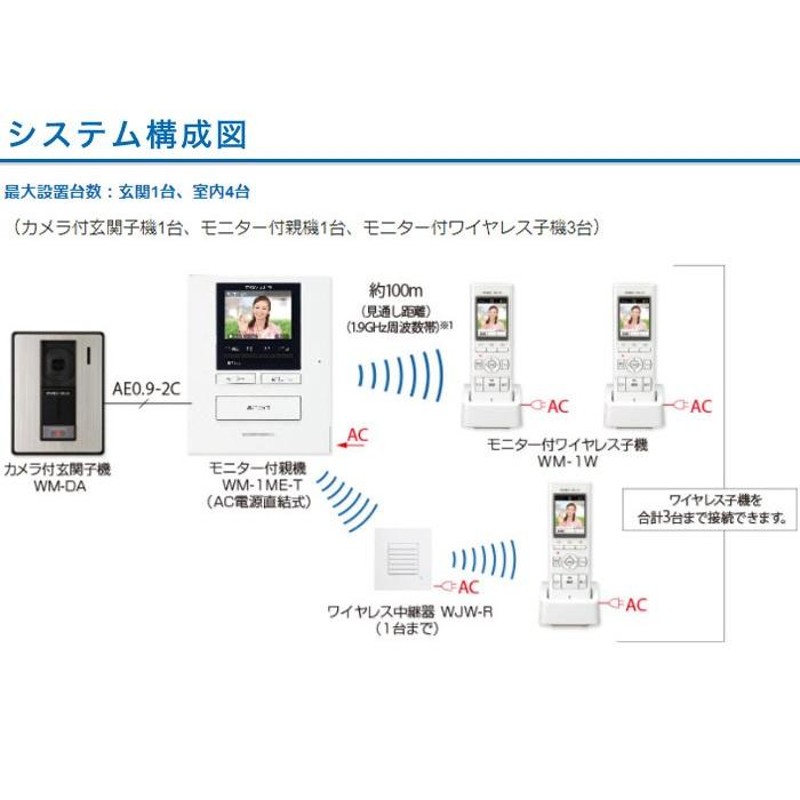 アイホン テレビドアホン ROCOポータブル WM-14A インターホン 設置