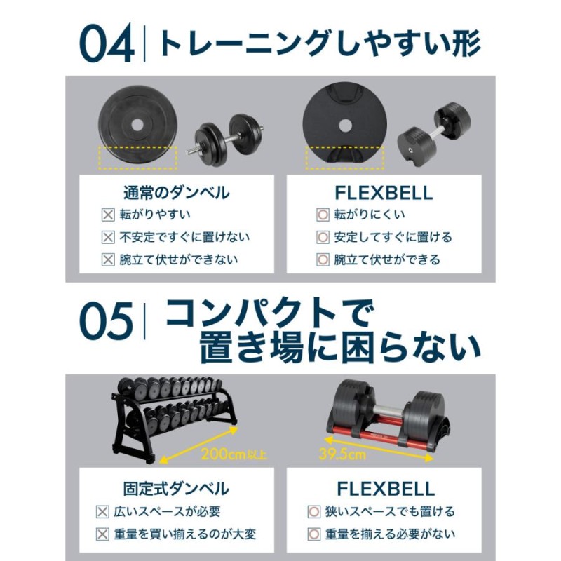 フレックスベル 20kg 2kg刻み 単品 FLEXBELL 可変式 ダンベル ウェイト ...