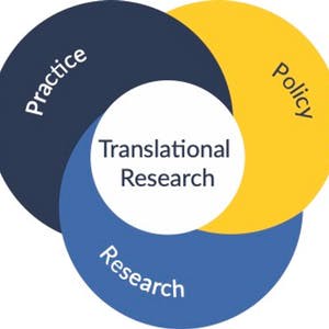 Translational Science