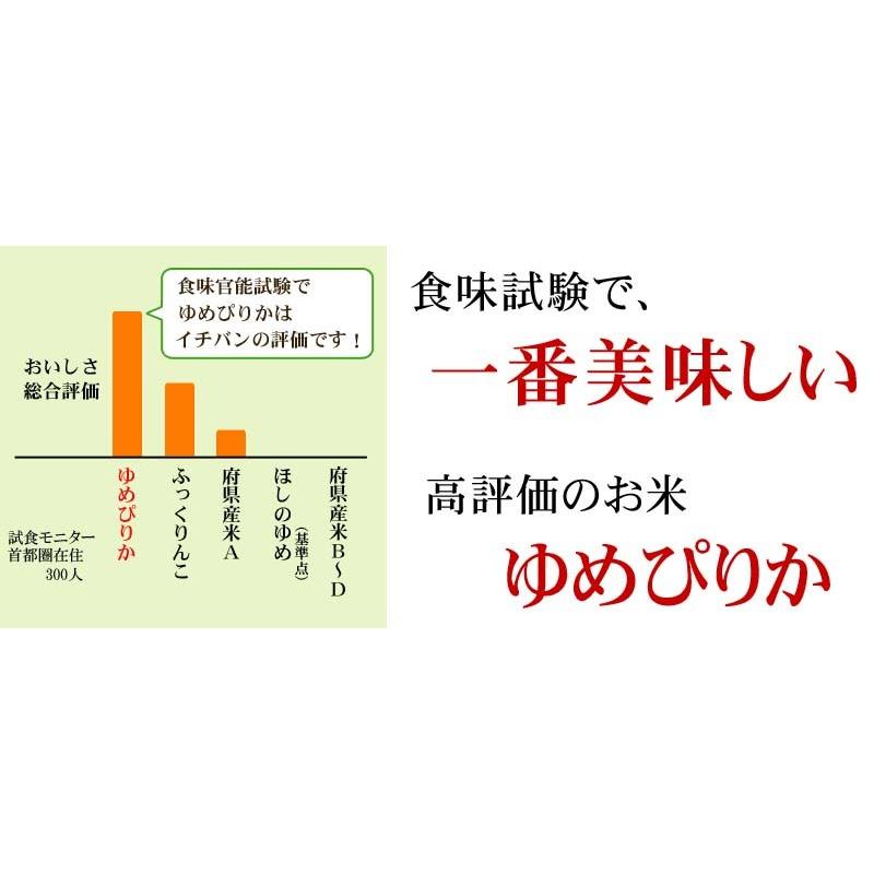 (送料無料)令和5年度 新米 北海道産ゆめぴりか 10kg 白米、精米　炊きあがりが柔らかく、北海道産イチオシのお米です。グルメ通販(ギフト)