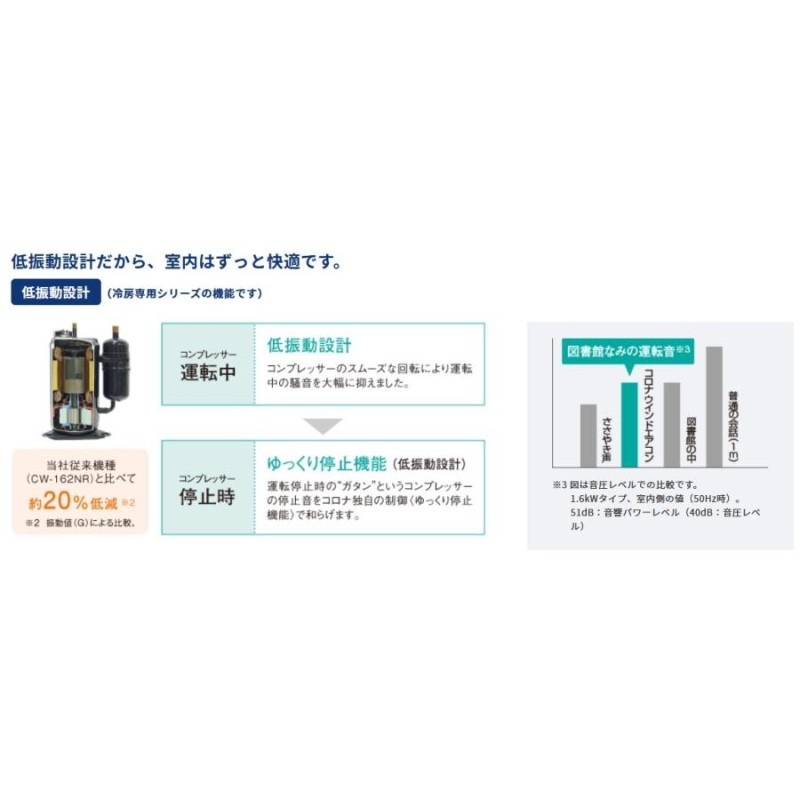 冷房専用　窓用エアコン コロナ CW-1622RCORONA