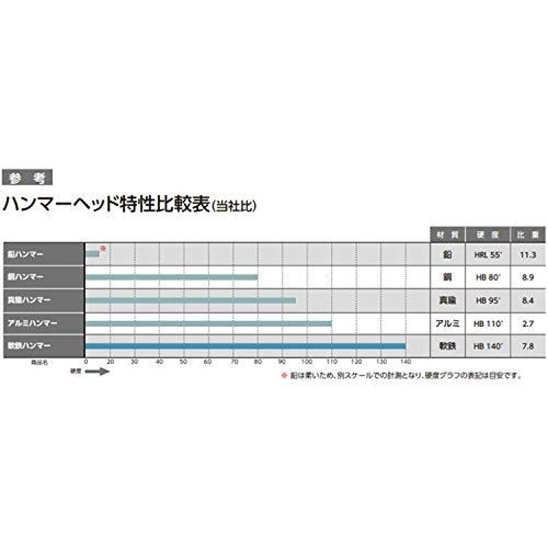 OH ライトン真鍮ハンマー(PP柄) #5 BS-50LT - ハンマー、てこ、打刻