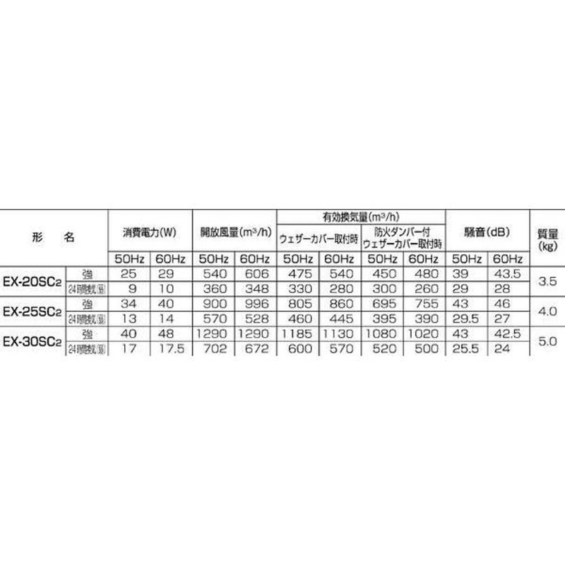 三菱 電気式シャッター・速調付換気扇30cm EX-30SC2 通販 LINEポイント最大0.5%GET LINEショッピング