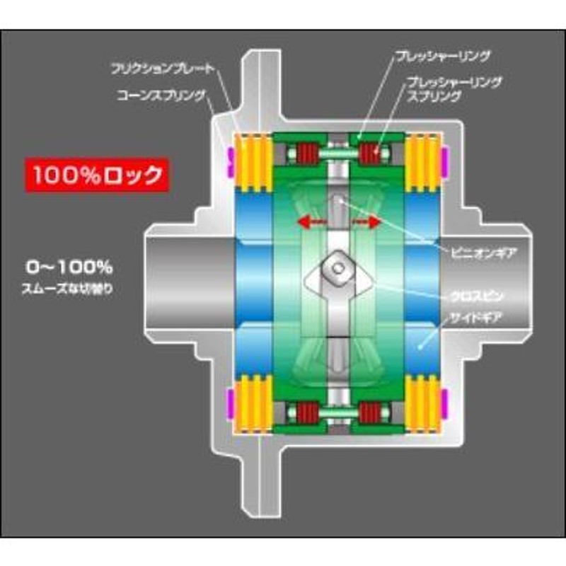 OS技研 OS スーパーロック LSD SUBARU スバル BRZ ZC6 ZD8 FA20 FA24 