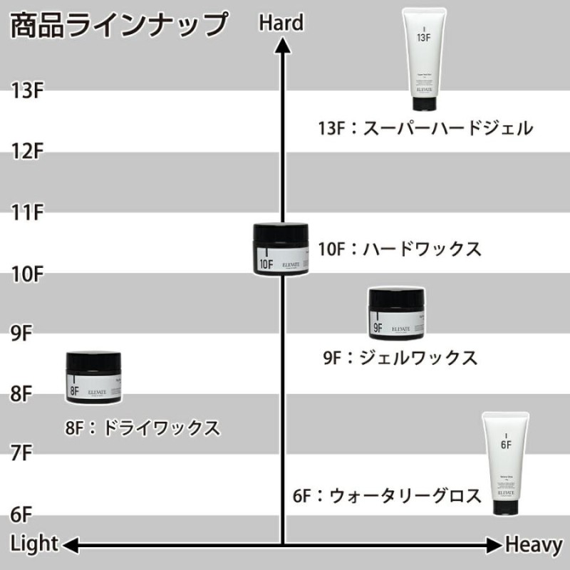 デミ エレベート ハードワックス 10F 200g レフィル 詰め替え用 デミ