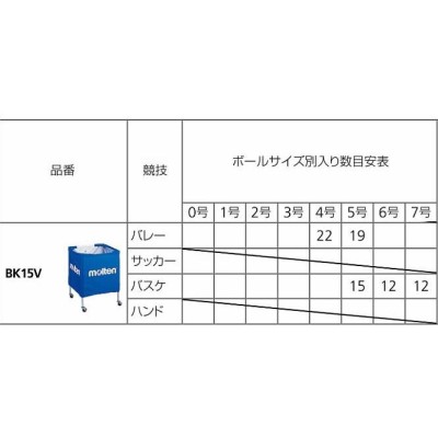 molten/モルテン 屋内用 折りたたみ式ボールカゴ（小）青 BK15VB 取寄 バレーボール バスケットボール | LINEブランドカタログ