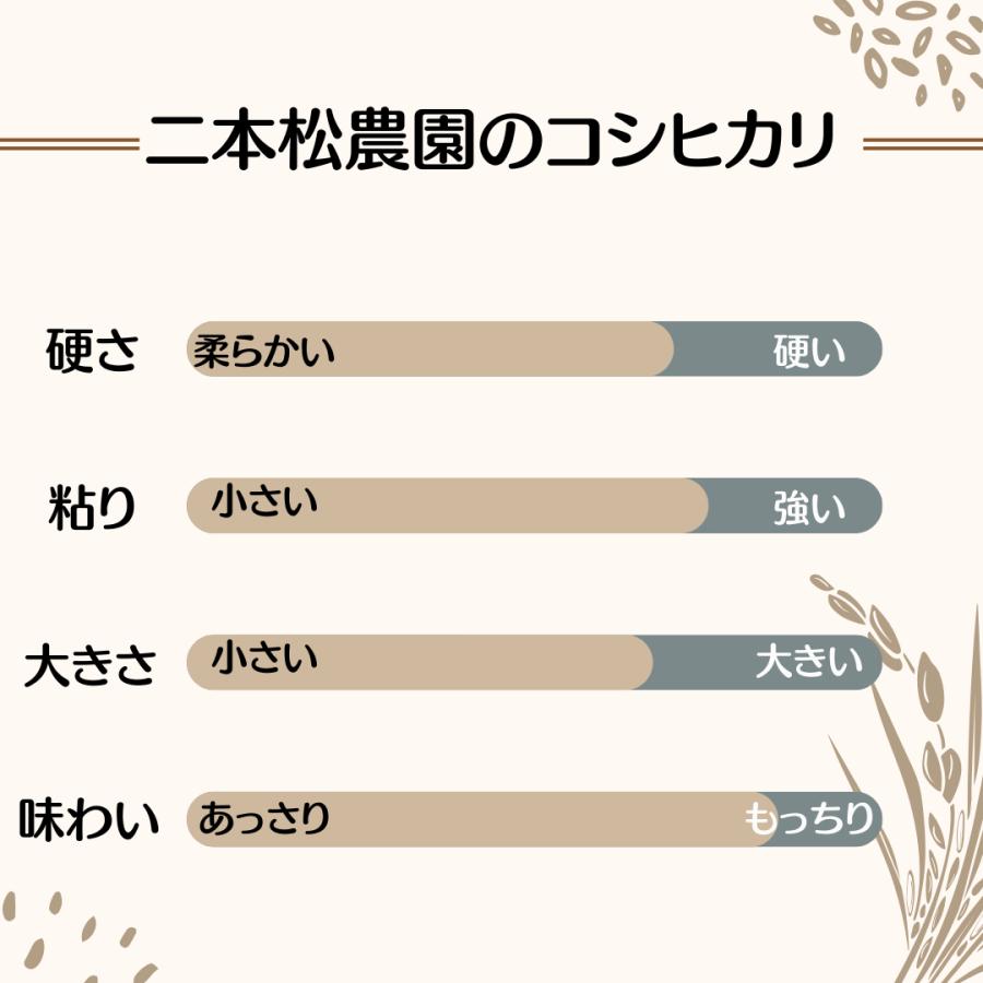 送料無料 令和5年度 福島県産 農家直送 コシヒカリ 2ｋｇ 新米 JGAP認証 精米 玄米 ふくしまプライド。体感キャンペーン（お米）