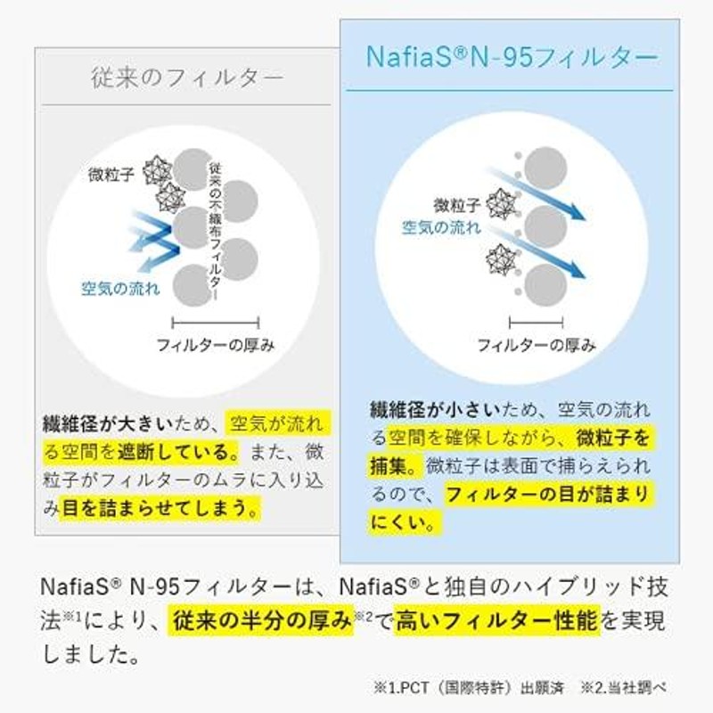 セーフラン 日本製N95マスク 米国NIOSH承認 くちばし型おりたたみ式 Sサイズ(小さめサイズ) 白 個包装 1ケース10箱(1箱20枚 - 3