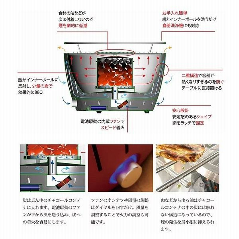 ハーフェレジャパン ロータスグリルXLサイズ お試し炭付USB対応 （RE） レッド 無煙炭火コンロ スピード着火 アウトドア キャンプ 父の日 ギフト プレゼント