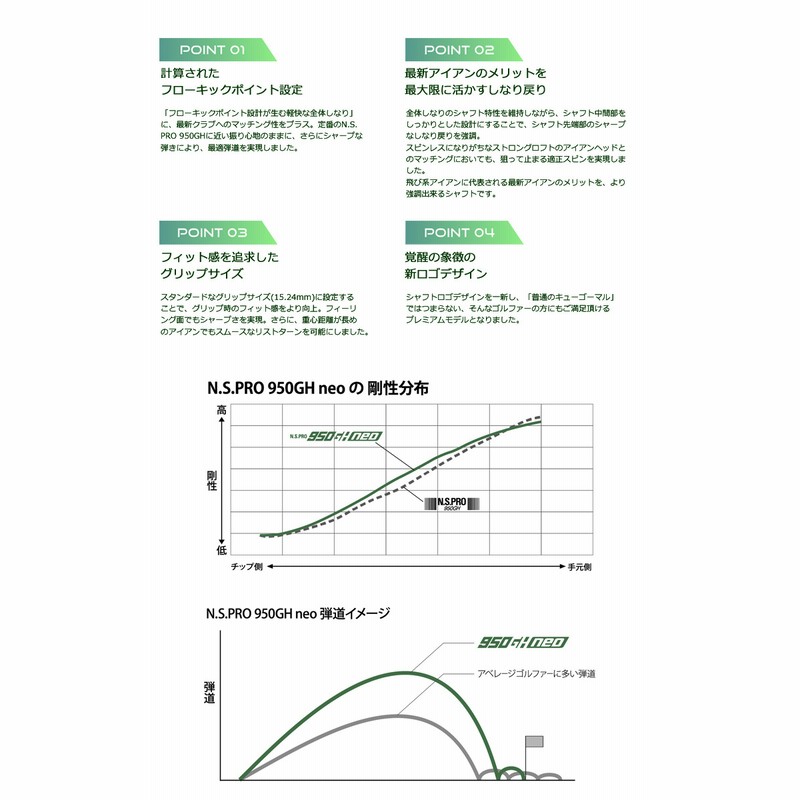 N.S.PRO 950GHNEOウェッジシャフト2本新品 CB ウェッジ N.S.PRO 950GH
