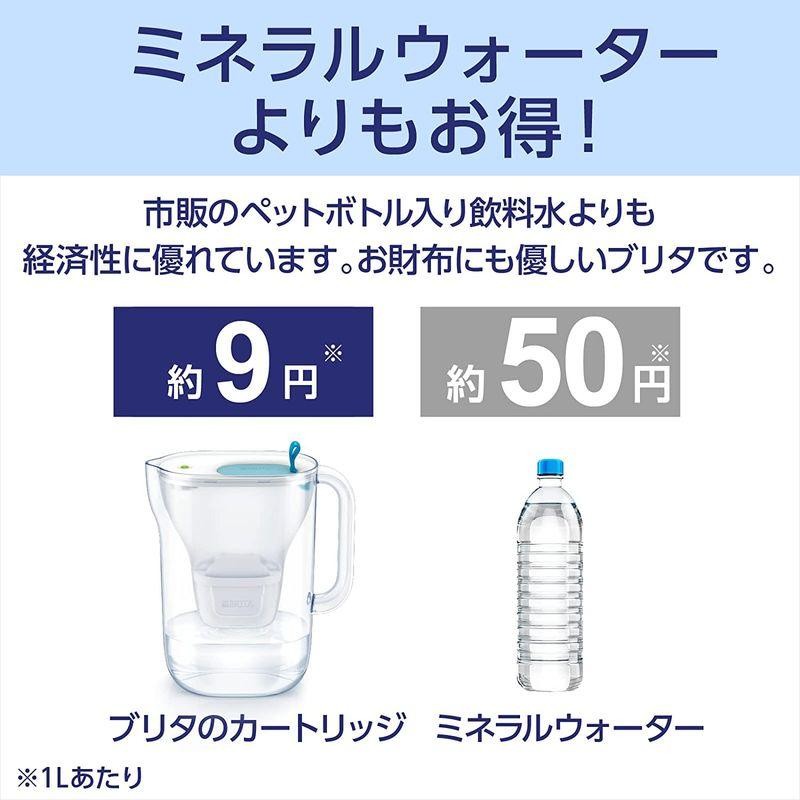 激安 激安特価 送料無料 ブリタ 浄水ポット ブルー ろ過水容量1.0L