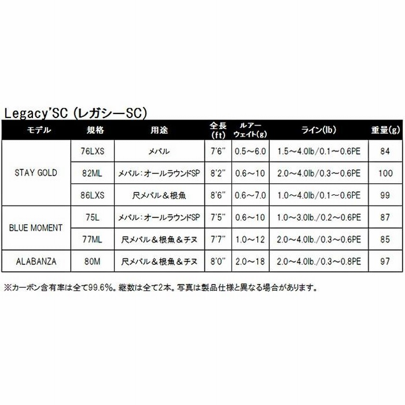 アピア Legacy'SC ALABANZA ( レガシーSC アラバンサ ) 80M ロッド