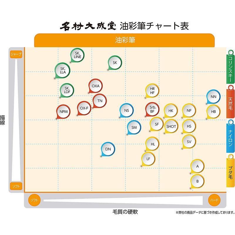 ナムラ 油彩筆 20号平