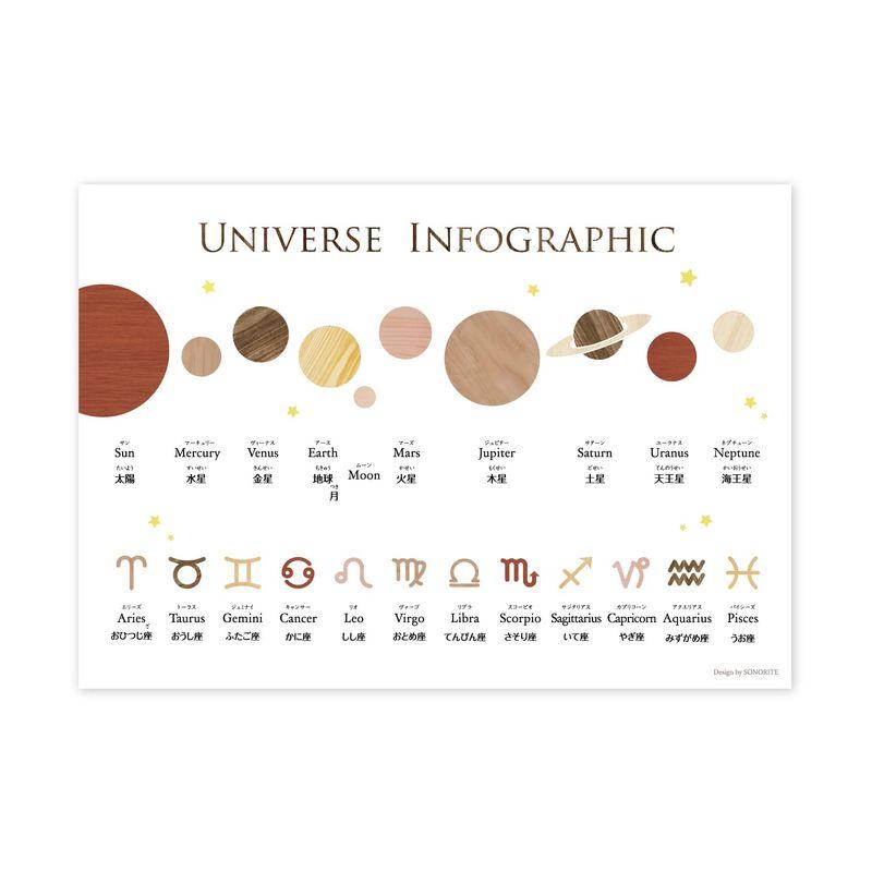 木目調 宇宙ポスター 太陽系 惑星お風呂対応A3サイズ インテリア 小学 受験 宇宙 惑星 月 星 ソノリテ
