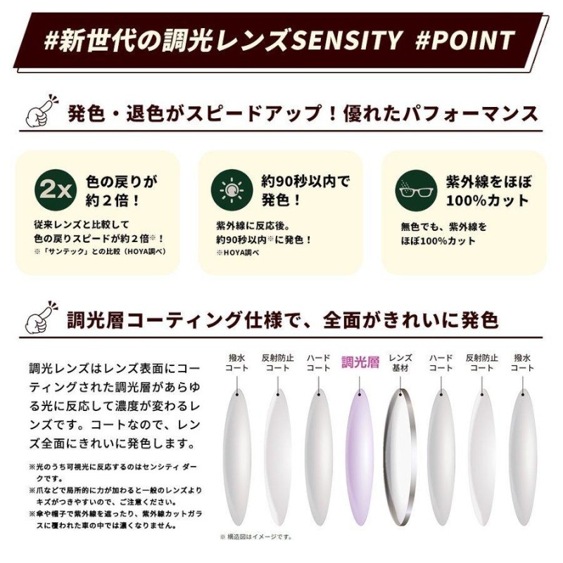 調光レンズ 度付き 度なし 共通 ニュールックス RF 厳つく スポーツ 1.60 紫外線