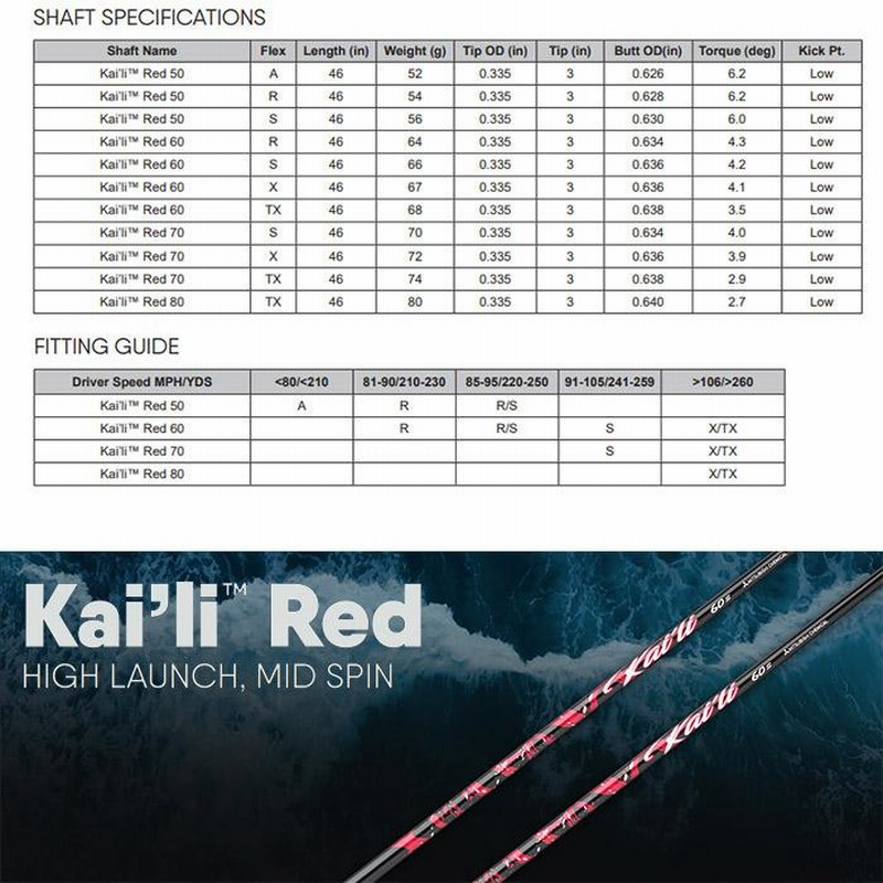 テーラーメイド　カイリレッド60S　三菱ケミカル　ドライバー用シャフト