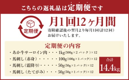  あか牛 すきやき ・ しゃぶしゃぶ 用 サーロイン肉 1kg (500g×2)、 馬刺し 200g 赤身 100g 霜降り 50g たてがみ 50g) 食べ比べ セット