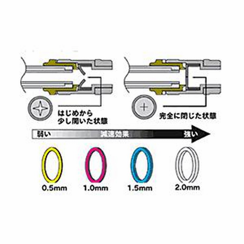 EDGE# MultiSpan_OHLC_Midx2+BT→+Alert→V2 追加（年,半期