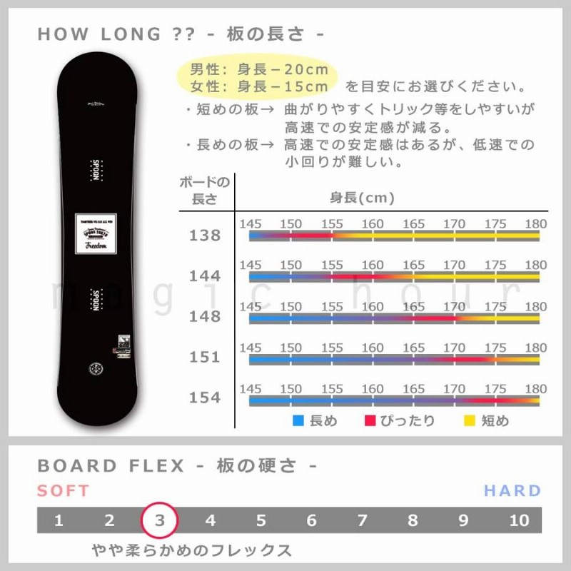 楽天市場】スノーボード 138cm 板 ダブルキャンバーの通販