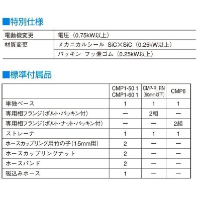 寺田ポンプ製作所 寺田 セルプラテクポン 全閉外扇屋外形モートル付