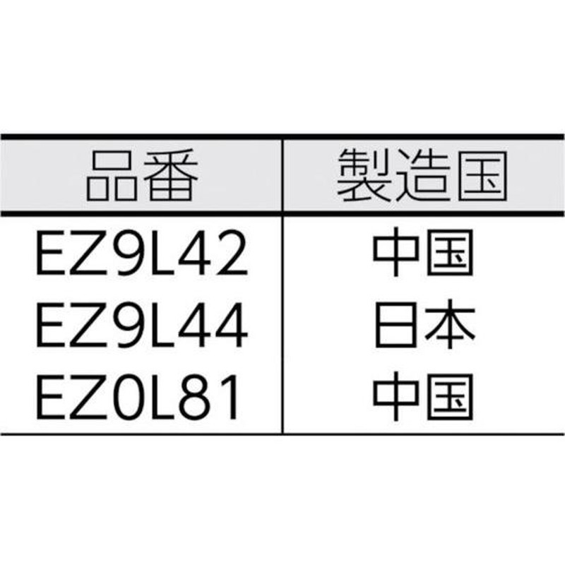 ケーブルカッター刃 パナソニックライフソリューションズ 4228243-