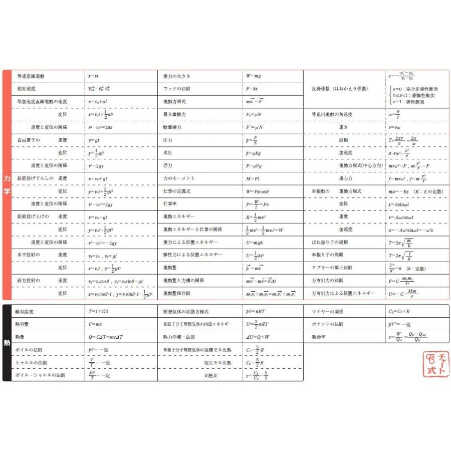 数研オリジナルグッズ　下敷き