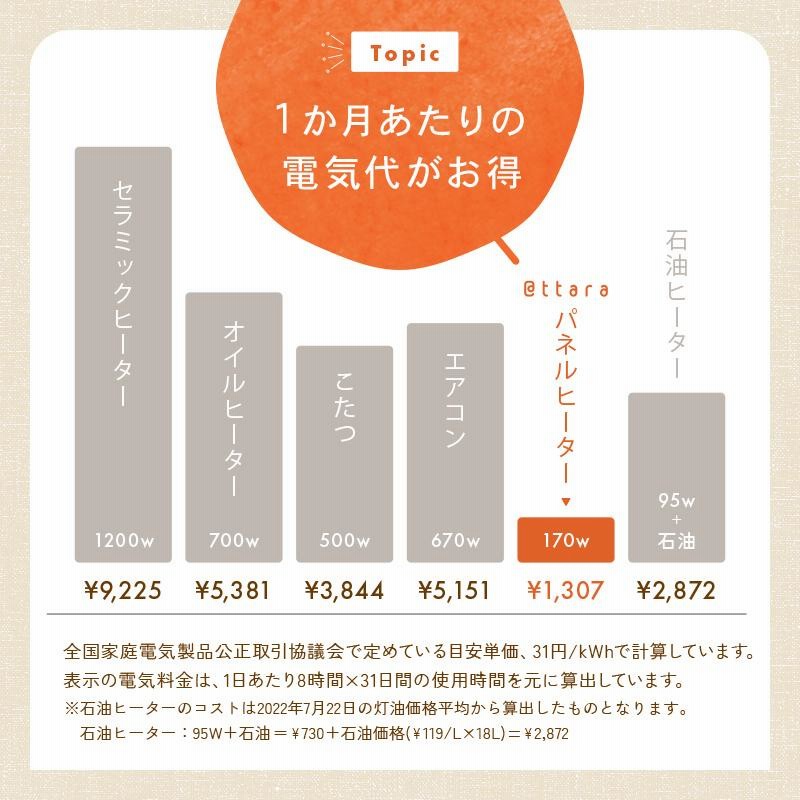 アットライズ 2025年版 ラウンドパネルヒーター リモコン付き