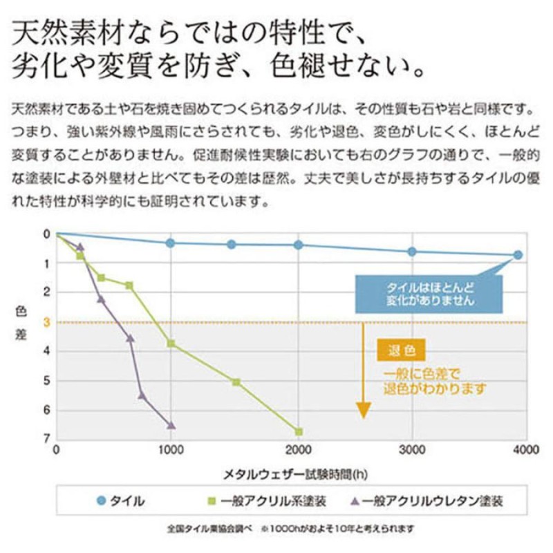 表札 戸建 陶器 北欧 タイル 手作り おしゃれ （凸文字 陶板 表札 K164