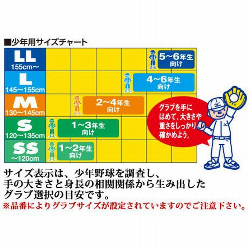 少年軟式 野球グローブ ミズノ mizuno 田中将大モデル Mサイズ