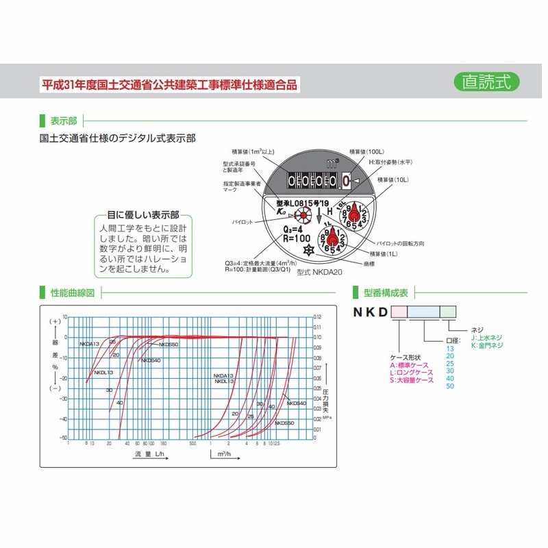 ポイント15倍】【直送品】 アズビル金門 表示部回転式水道メーター マワリーナ KKDL25J (HIビニール管用ユニオン付) (上水ネジ) 