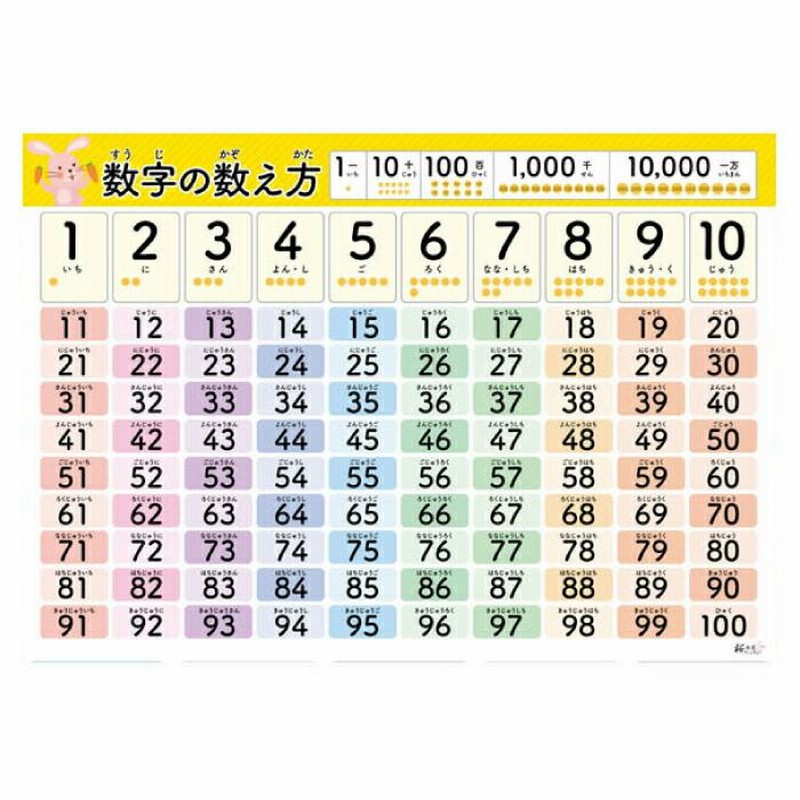 お値下げ！小中学生教材一式 算数セット 標準版12点セット 計算カード 知育 時計 お金 足し算
