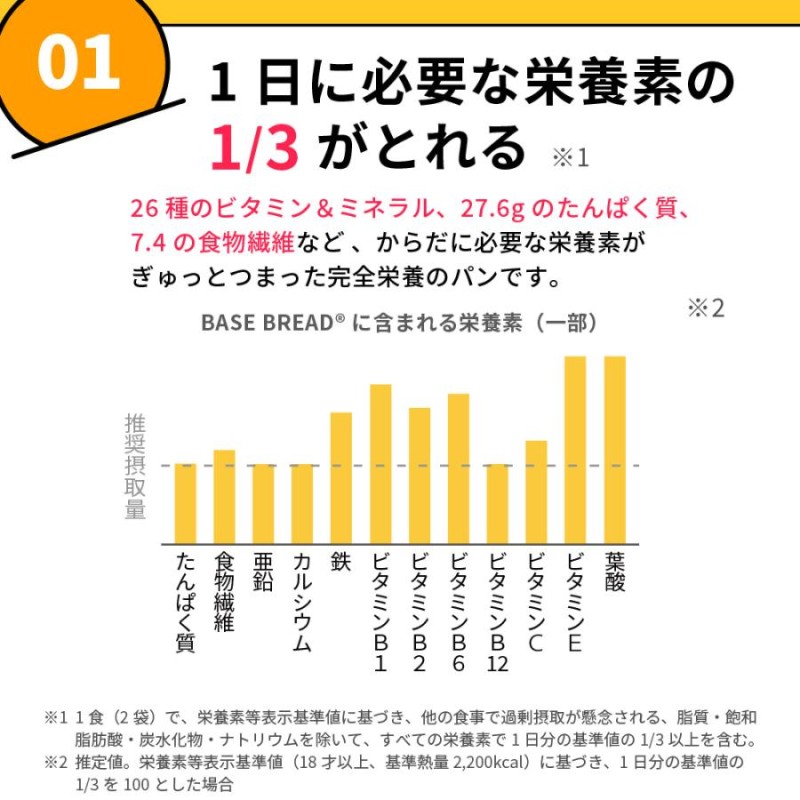 公式 BASE BREAD ベースブレッド 各2袋(チョコレート ミニ食パン