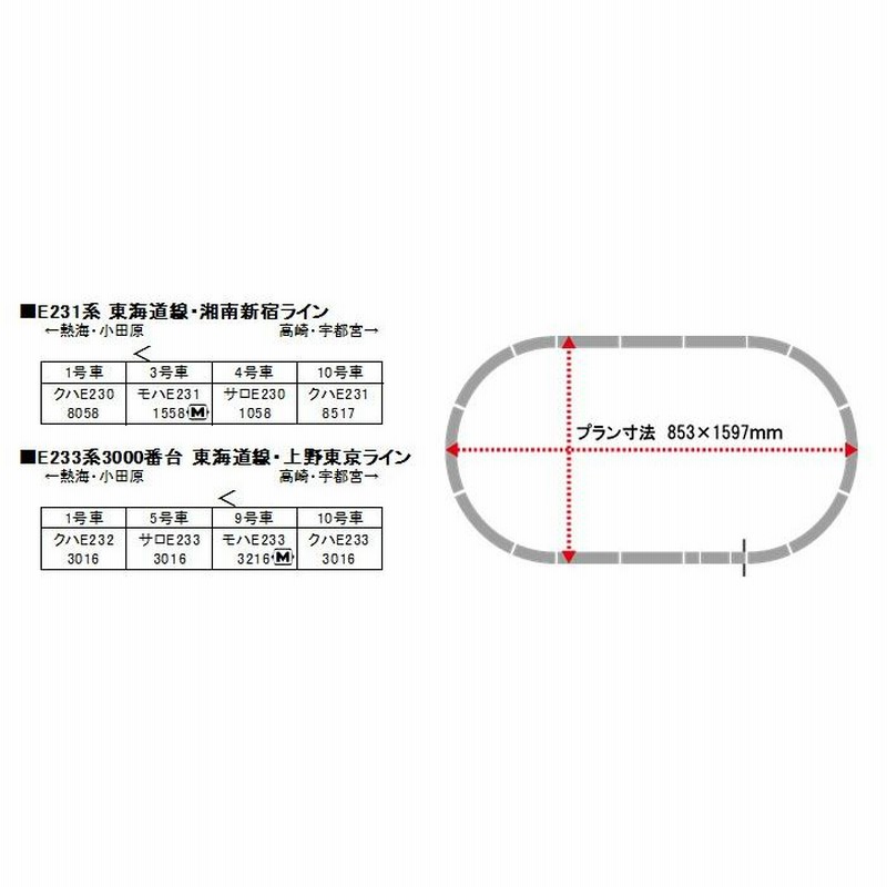 10-027 E231系・E233系 上野東京ライン 複線スターターセット