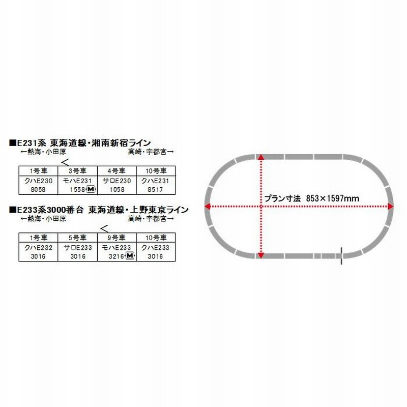 10-027 E231系・E233系 上野東京ライン 複線スターターセット ＫＡＴＯ 