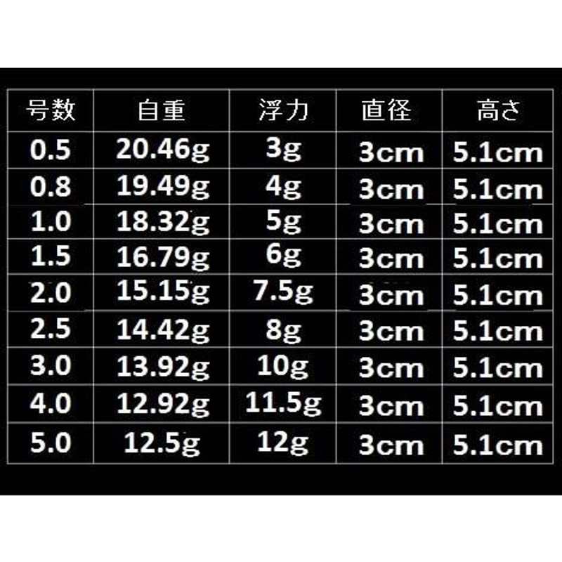 フカセ釣り ふかせウキ 1号 2色 4個セット 電気ウキ 円錐ウキ 送料無料