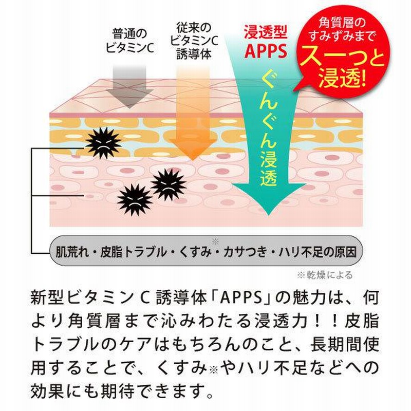 美品】 新型 ビタミンC誘導体 APPS 配合 ブライトニング化粧水 DUVOTA ドゥボータ Cローション 2本セット 大人ニキビ対策 しみ しわ  アプレシエ イオン導入 対応 美顔器 エレクトロポーション 日本製 送料無料