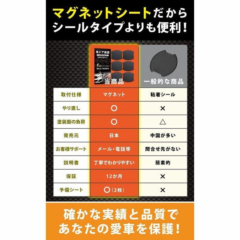車ドア保護マグネット ドアハンドルプロテクター 引っかき傷防止 保護フィルム 4枚 2枚予備入り 通販 Lineポイント最大0 5 Get Lineショッピング